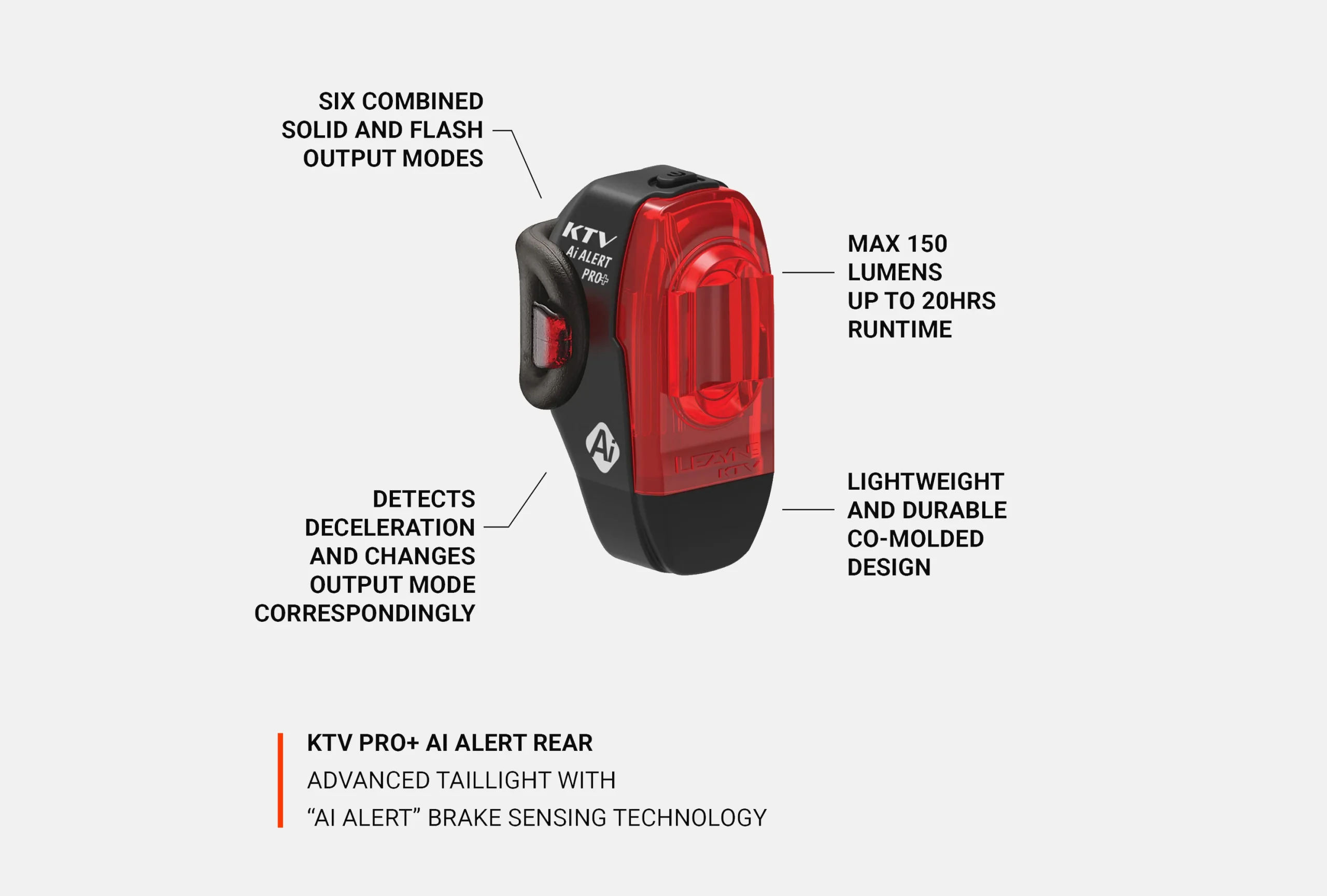 Lezyne Tail Light - Image 4