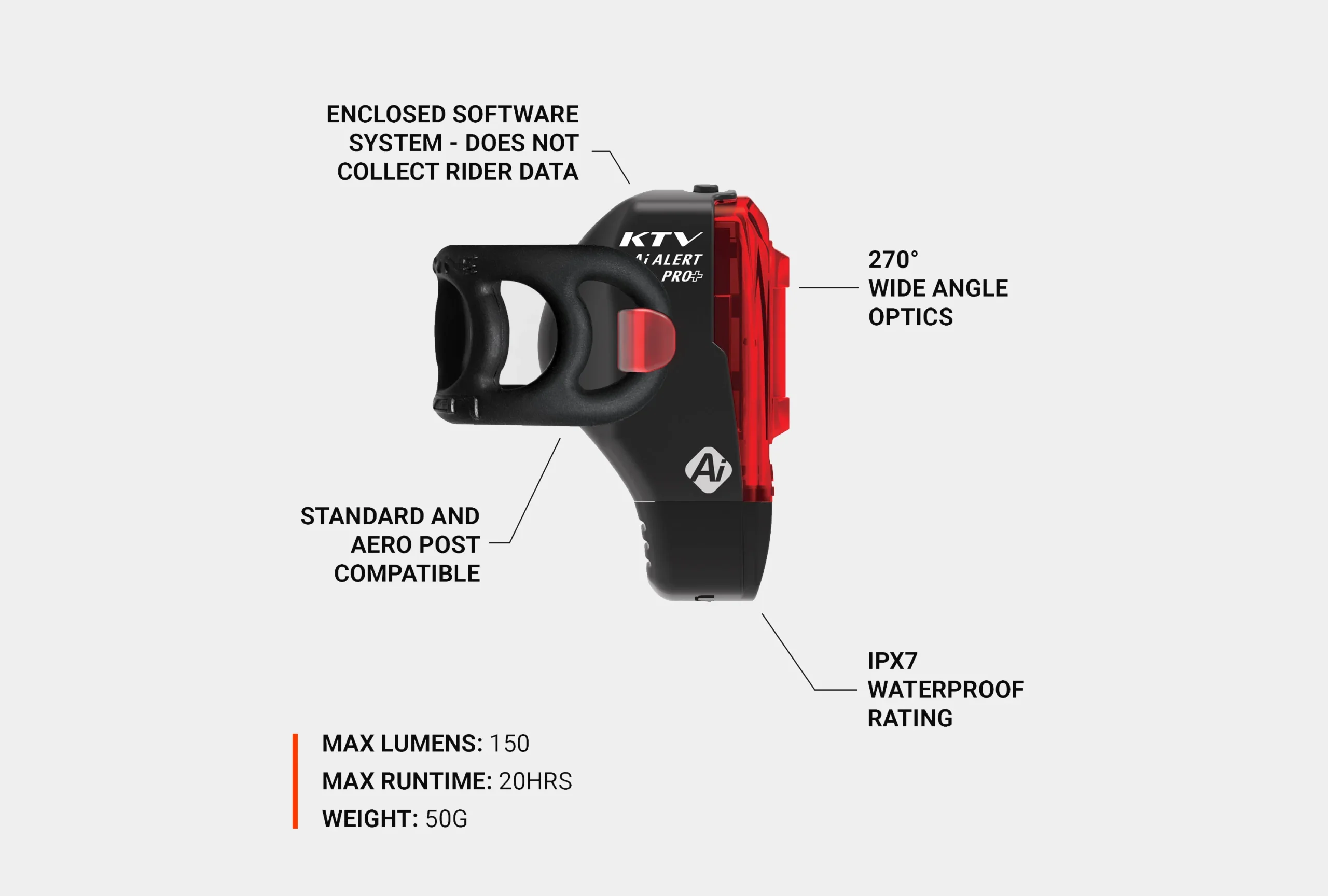 Lezyne Tail Light - Image 5